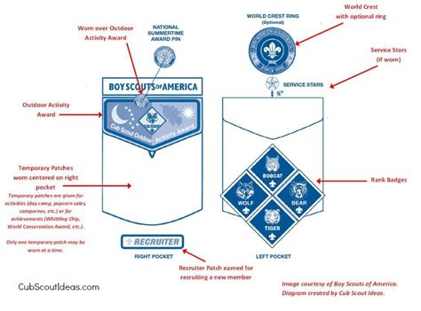 Cub Scout Patch Placement Guide for Parents | Cub Scout Ideas