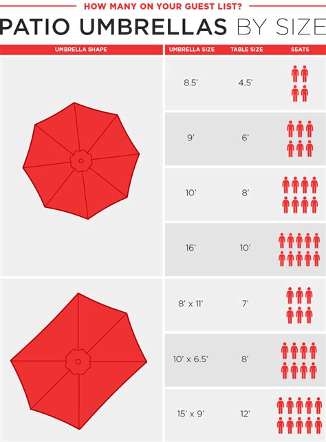 Backyard Buying Guide | Ch. 3: Umbrellas & Umbrella Stands – Best Choice Products