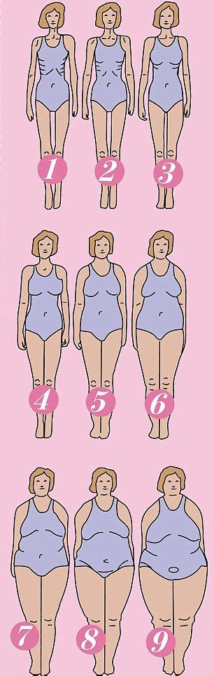 How women REALLY see their bodies: We asked four women to pick their shape from a chart of body ...