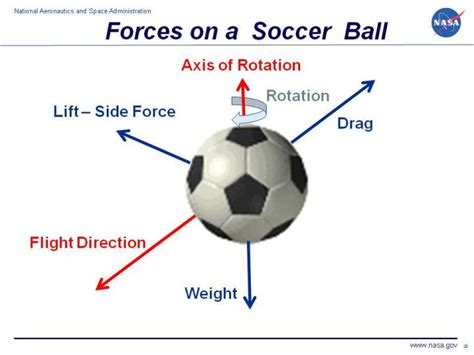 Describing Kicking a Soccer Ball Using Newtons Laws of Motion