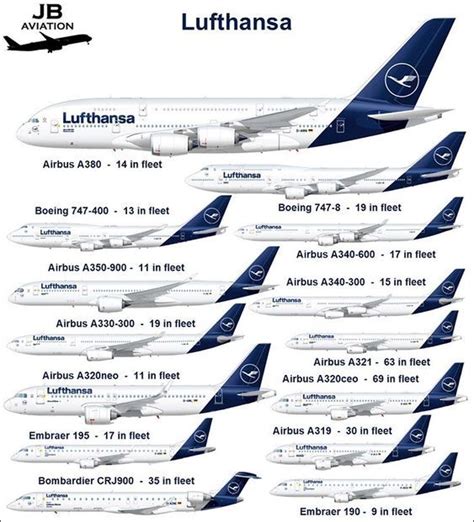 Lufthansa fleet in the new colour scheme #aircraftdesign - aircraft desig | Aircraft design ...