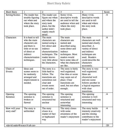 Evaluation - Short Story Creative Writing | Writing rubric, Rubrics, Descriptive writing