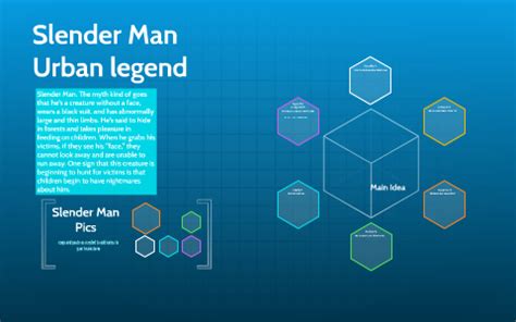 Slender Man Urban legend by rmoni roper on Prezi