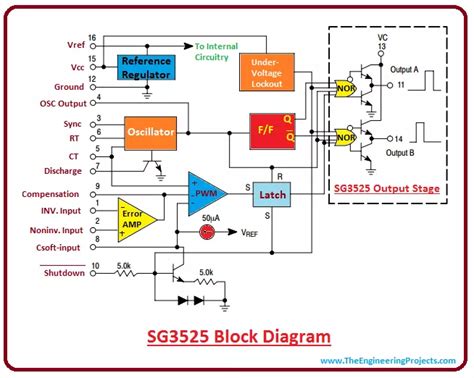 SG3525 PWM IC Pinout, Examples, Applications, Features,, 45% OFF