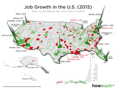 Job Market Growth - American Economy In 2015 Visualized