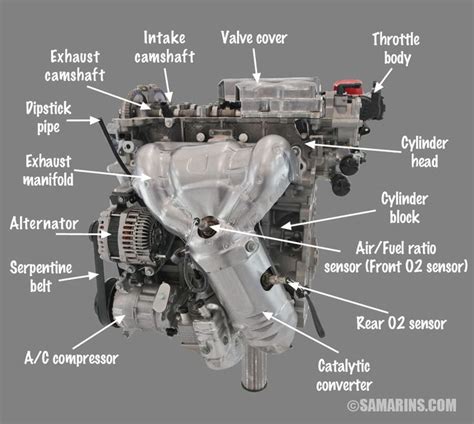 How to maintain your engine | Automobile engineering, Automotive ...