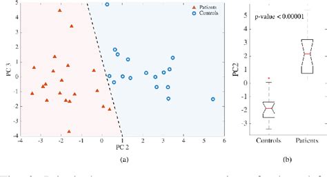 Figure 1 from Quantitative Assessment of Ataxic Gait using Inertial ...