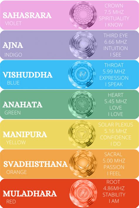 Unlock the Power of Chakra Colors (Free Chakra Charts) – The Haven Shoppe