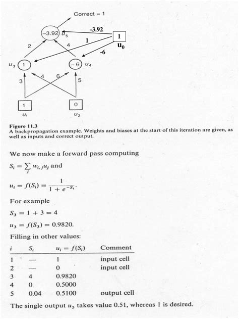 PPT - Backpropagation algorithm PowerPoint Presentation, free download - ID:6232237