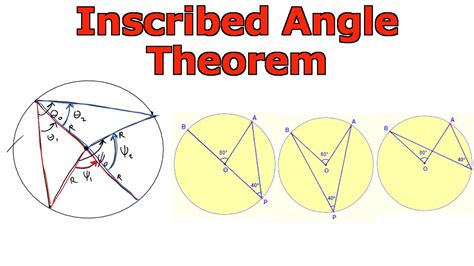 Inscribed Angle Theorem (or Central Angle Theorem) - YouTube