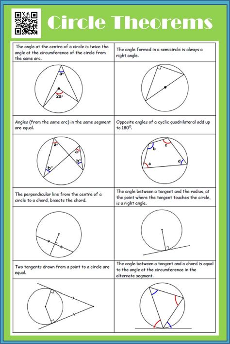 Circle Theorems | Maths Revision | Gcse maths revision, Gcse math ...