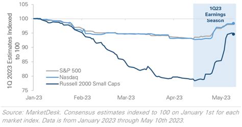 First-Quarter 2023 Earnings Season Recap and Commentary - Optima ...