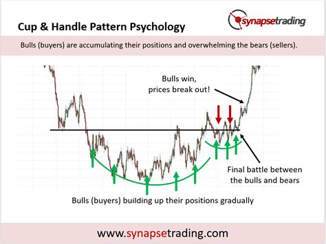 Cup and Handle Pattern Trading Strategy Guide | Synapse Trading