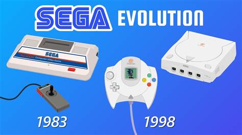 Evolution of Sega Consoles - YouTube