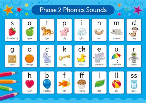 Phonics Phase 2 Sounds Poster - English Poster for Schools