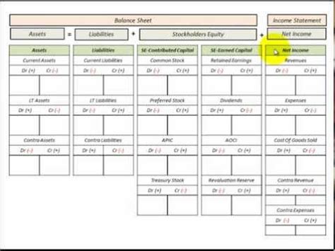 Printable Accounting Balance Sheet Template | Classles Democracy