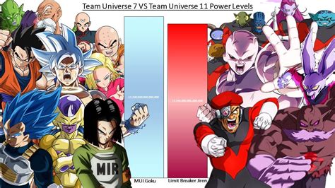 Team Universe 7 VS Universe 11 POWER LEVELS Dragon Ball Super | Dragon ball super, Dragon ball ...