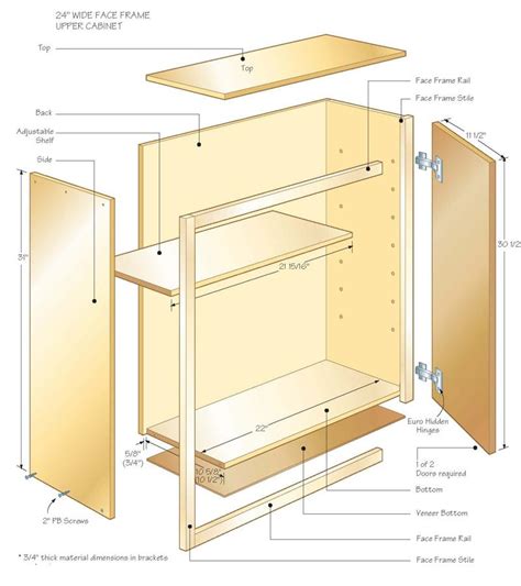 Kitchen Cabinet Construction Details Pdf : cabinet-cutaway | The Design Center : Kitchen cabinet ...