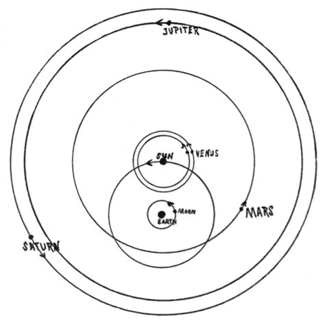 Tycho Brahe measurements | Sciences for Artists