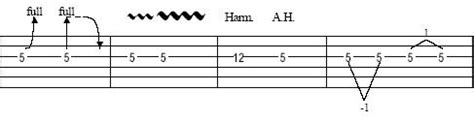 How to Read Guitar Tabs And Their Corresponding Symbols