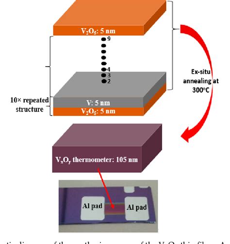 Figure 1 from Temperature-Dependent Resistive Properties of Vanadium Pentoxide/Vanadium Multi ...