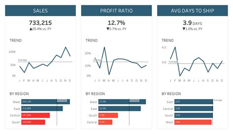 Sample KPI Dashboard