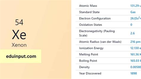 Xenon-Discovery, Properties, And Applications