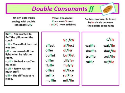 Double Final Consonant Examples