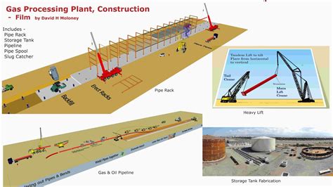 Natural Gas Processing Plant Diagram