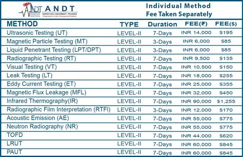 Best NDT Institute in India | NDT Courses | QAQC Courses