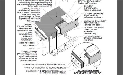 Metal Roof Gutter Details