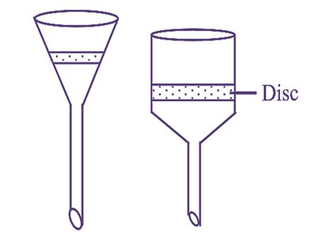 What is Sintered Glass Filter? Working , Construction, Diagram ...