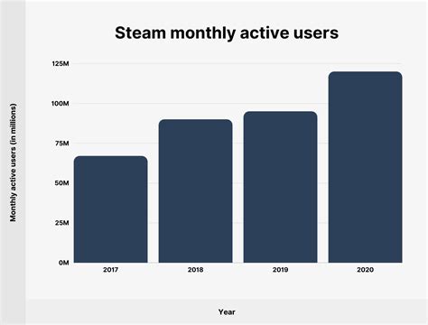 Steam Usage and Catalog Stats for 2023