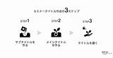 集客できるウェビナータイトルの作り方｜3ステップでご紹介 ｜マケフリ sketch template