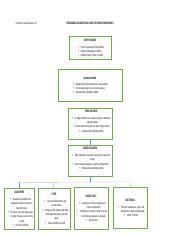 Shipboard Organizational Chart_serduni..docx - SHIPBOARD ORGANIZATIONAL ...