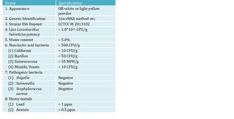 Lactobacillus Helveticus Probiotic Powder Strain - China Probiotic and Lactobacillus