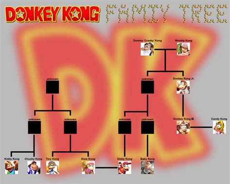 Donkey Kong Family Tree by SilverBuller on DeviantArt