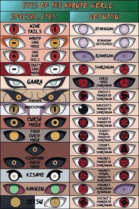 Sharingan Hand Signs