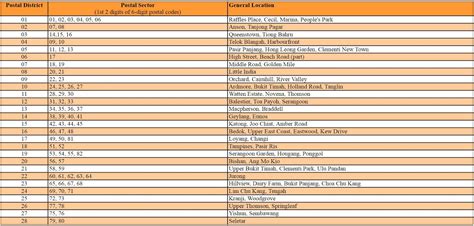 India postal code list