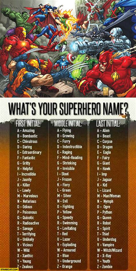 Makeup Superhero Names - Mugeek Vidalondon