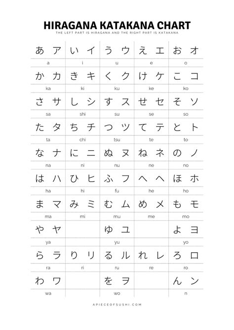 Hiragana + Katakana Chart + Free Download + Printable PDF with 3 ...