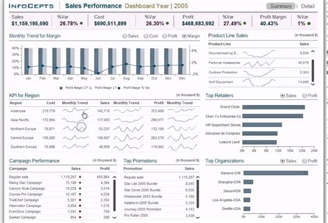 Microstrategy Dashboard Examples