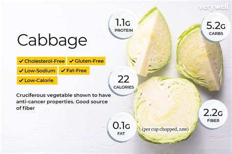 Cabbage Nutrition Facts: Calories, Carbs, and Health Benefits