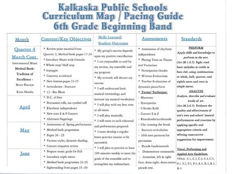 Kalkaska Public Schools Curriculum Maps - 6th Grade Math Websites