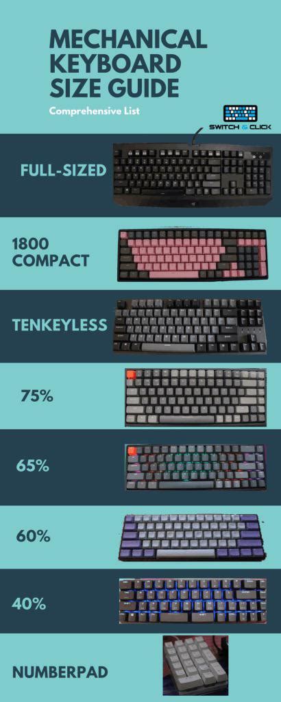 Mechanical Keyboard Size Chart : r/coolguides