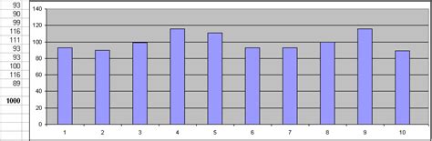 Test data values distributions: even, normal and linear