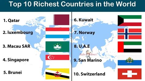 Top 10 Most Richest Countries In The World 2020|| Richest Countries In ...