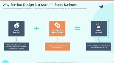 Why Service Design Is A Must For Every Business Process Of Service ...