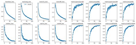 Train YOLOv8 Instance Segmentation on Custom Data