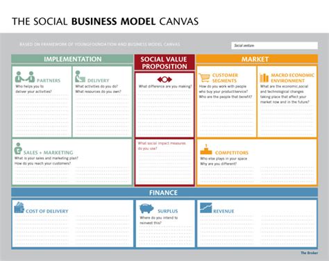 Mission Model Canvas - The Canvas Revolution